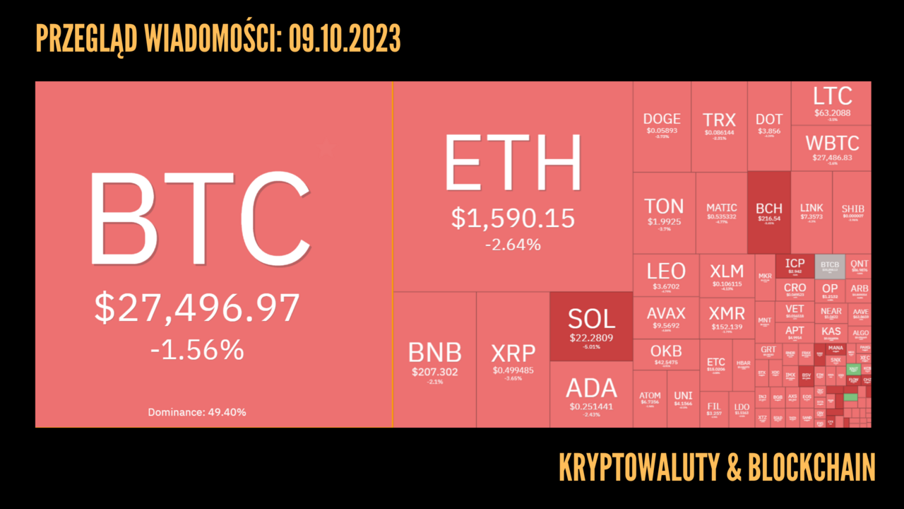 Kurs kryptowalut 09.10.2023