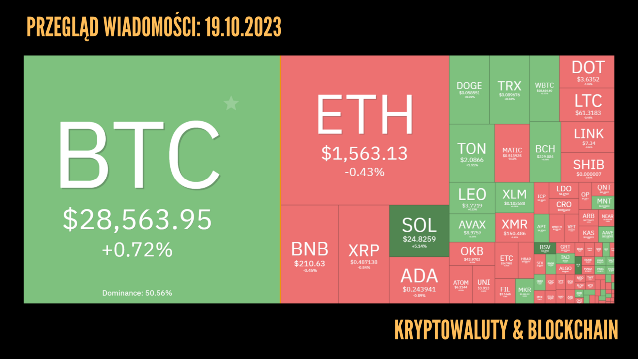 Kursy kryptowaluty 19.10.2023