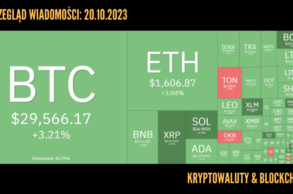 Kursy kryptowalut 20.10.2023