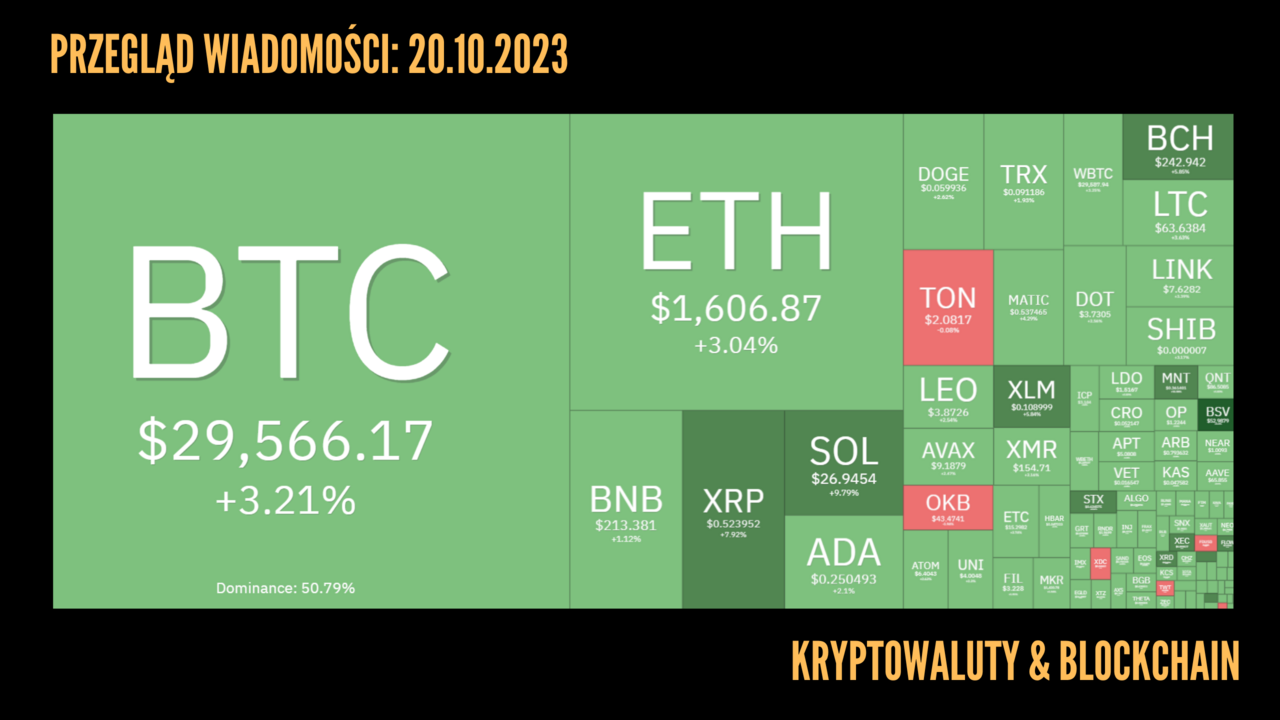 Kursy kryptowalut 20.10.2023