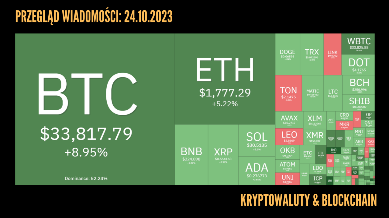 Kursy kryptowalut 24.10.2023