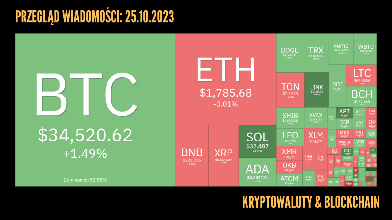 Kursy kryptowalut 25.10.2023