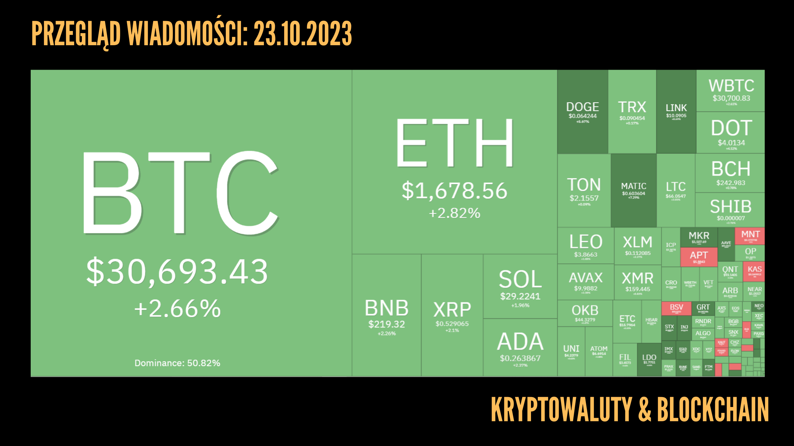Kurs kryptowalut 23.10.2023