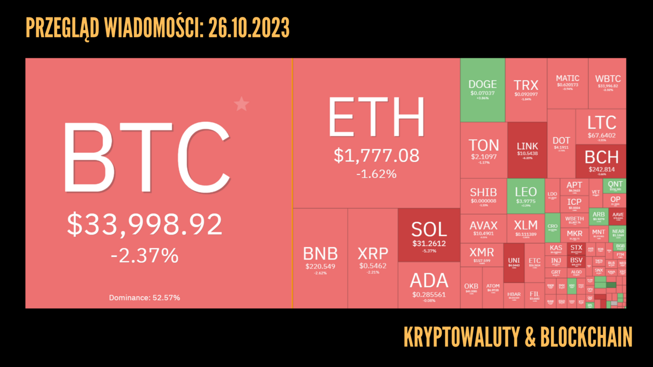 Kursy kryptowalut 26.10.2023