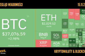 Kurs kryptowalut 15.11.2023