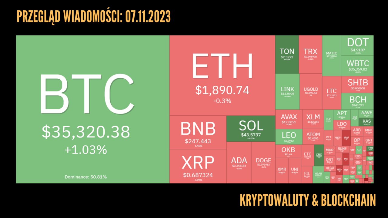 Kurs kryptowaluty 07.11.2023