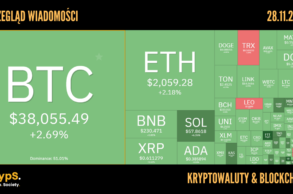 Kursy kryptowalut 28.11.2023