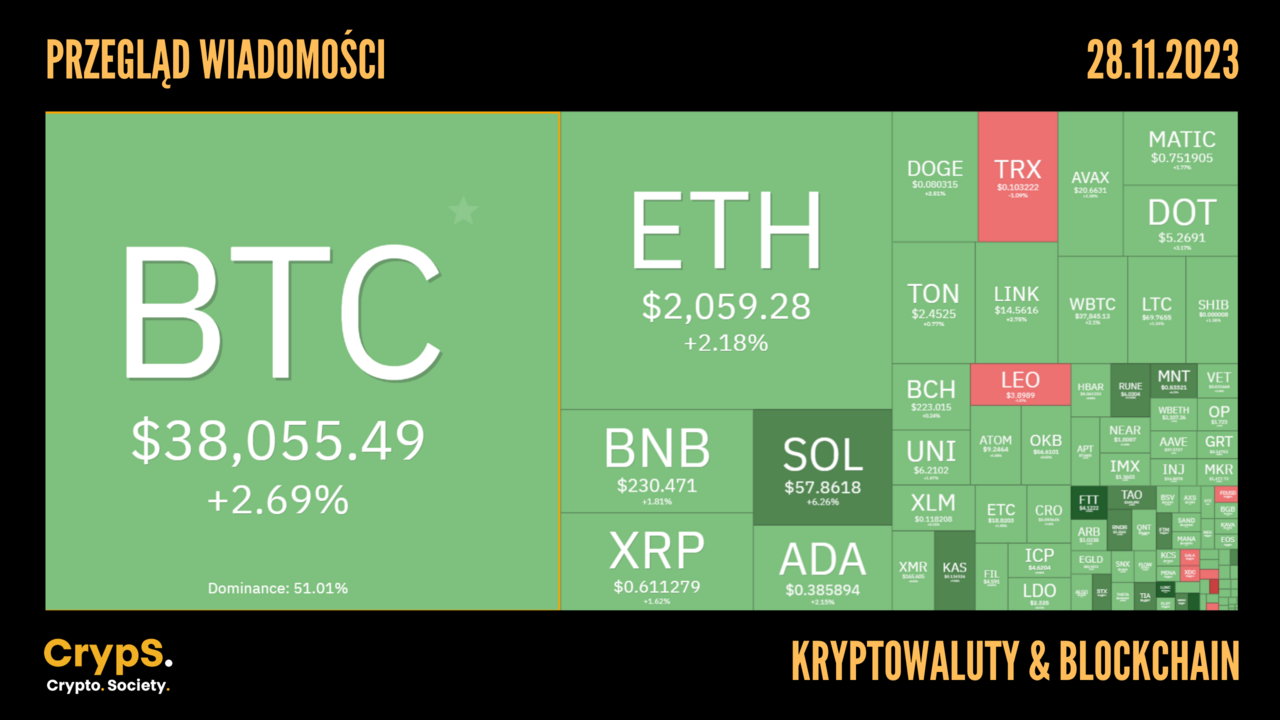 Kursy kryptowalut 28.11.2023