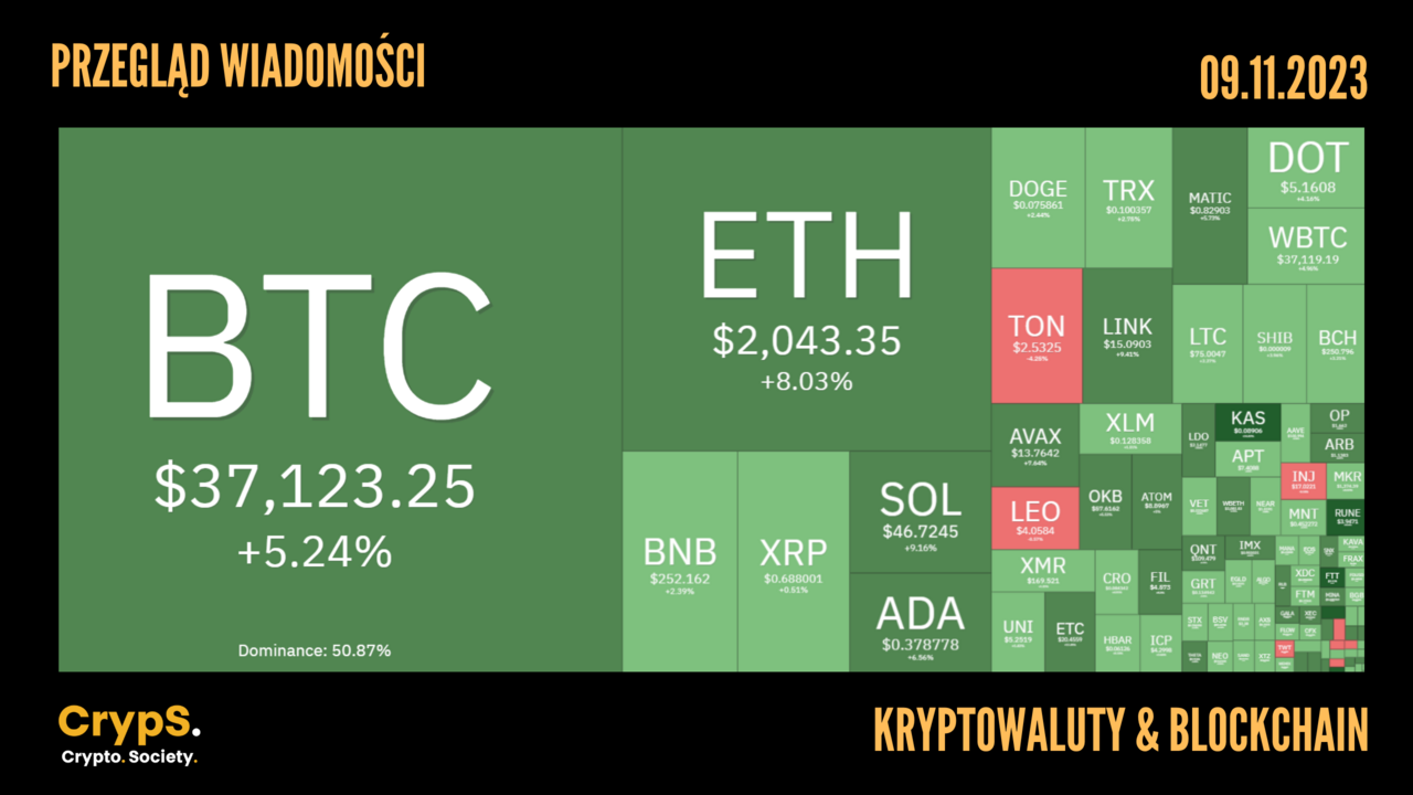 Kursy kryptowalut 09.11.2023