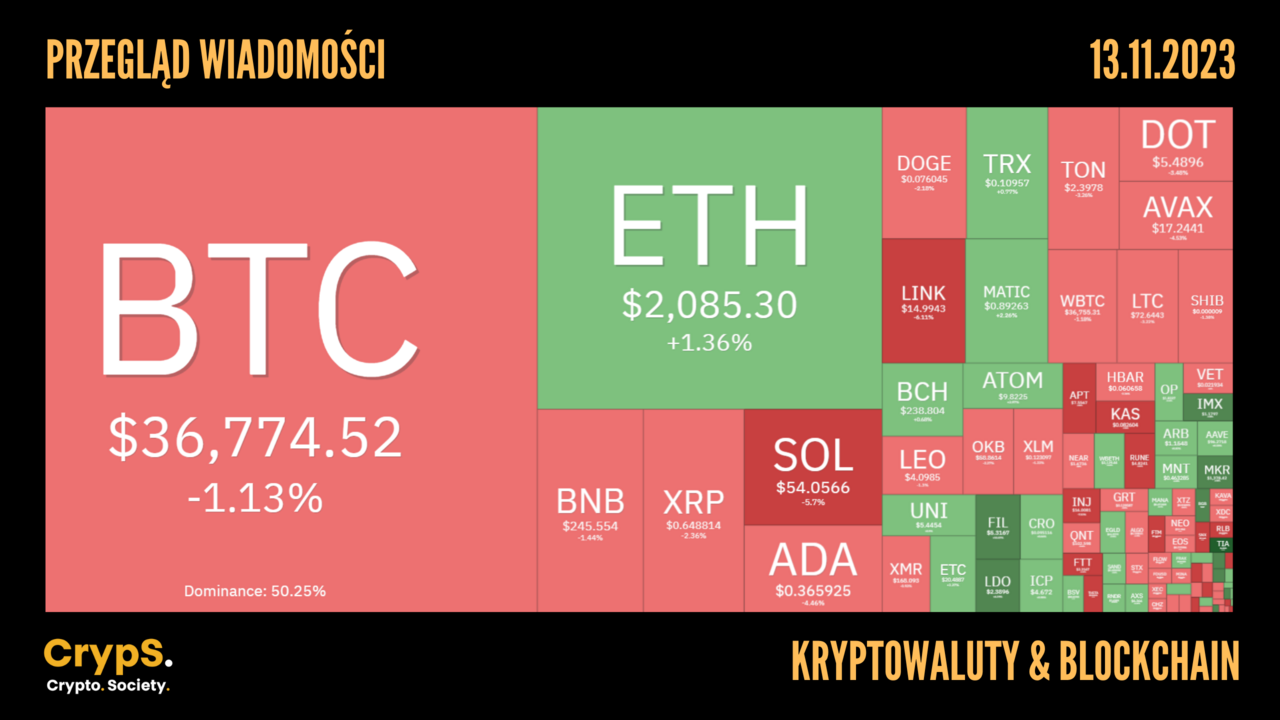 Kursy kryptowalut 13.11.2023