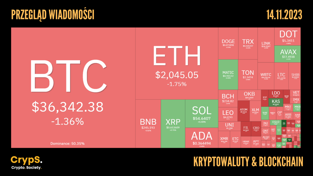 Kursy kryptowalut 14.11.2023