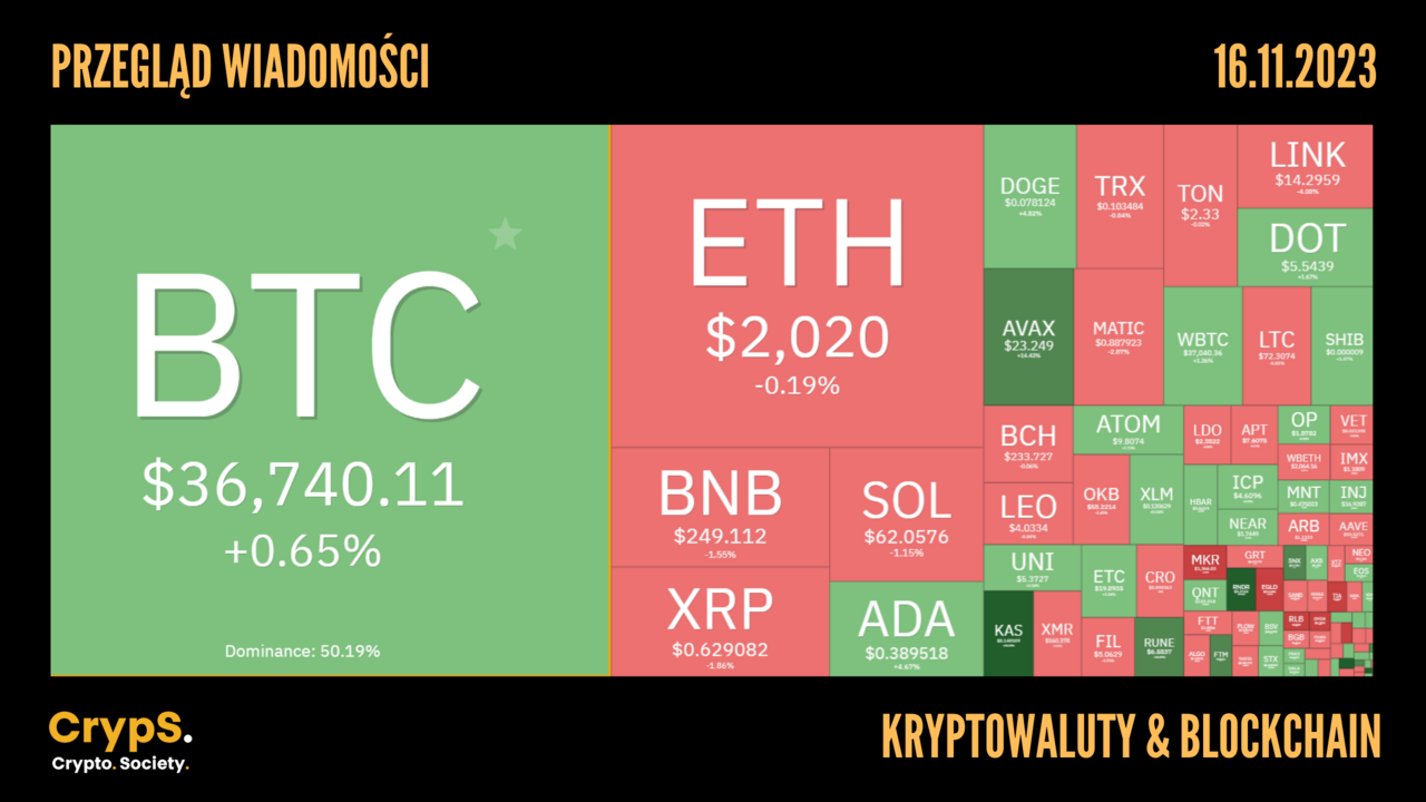 Kursy kryptowalut 16.11.2023