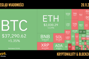 Kursy kryptowalut 20.11.2023