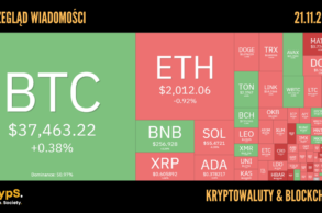 Kursy kryptowalut 21.11.2023