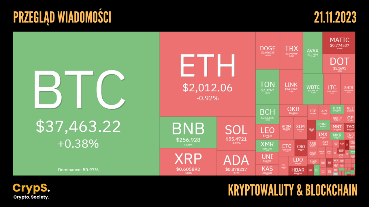 Kursy kryptowalut 21.11.2023
