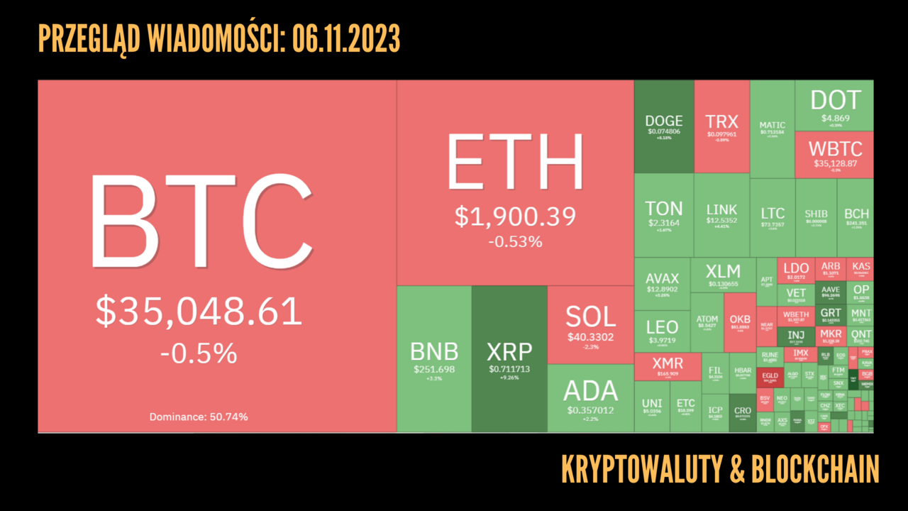 Kurs kryptowalut 06.11.2023