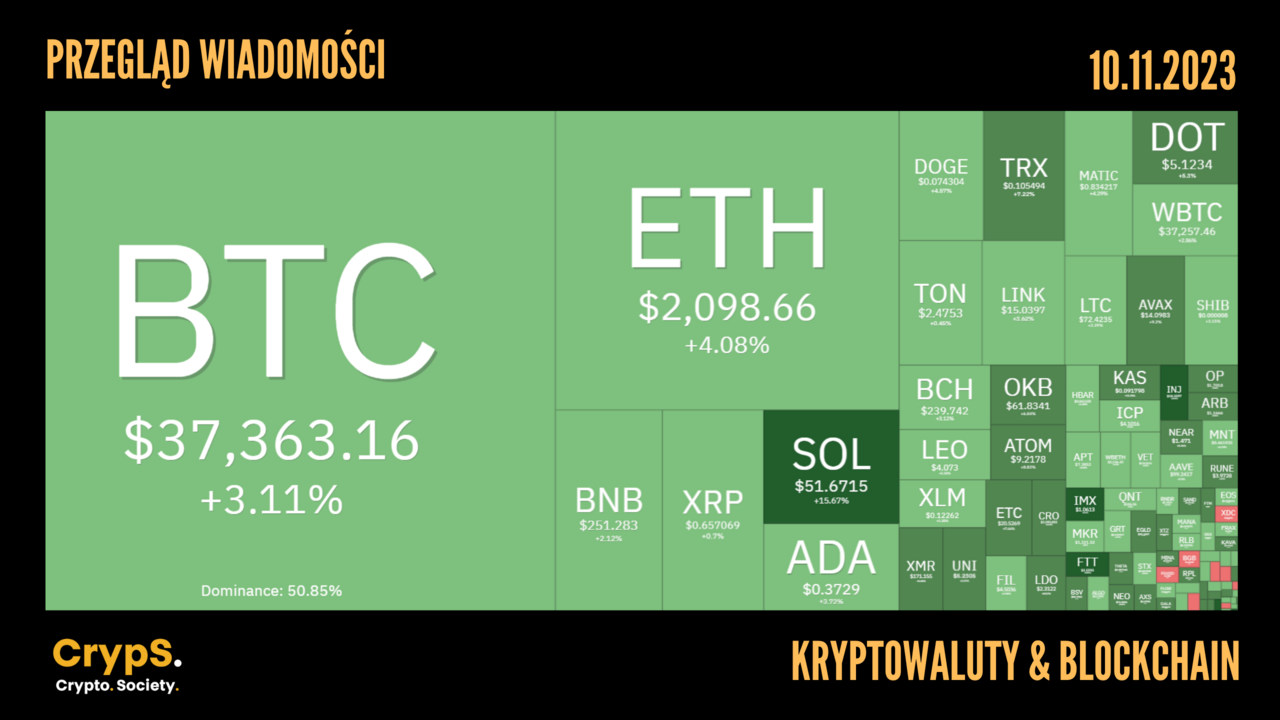 Kursy kryptowalut 10.11.2023