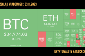 Kursy kryptowalut 03.11.2023