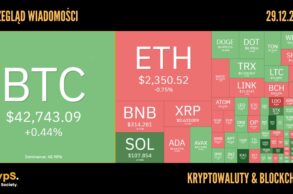 Kursy kryptowalut 29.12.2023