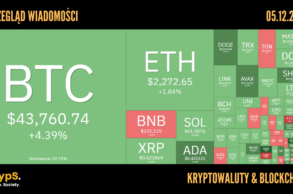 Kursy kryptowalut 05.12.2023