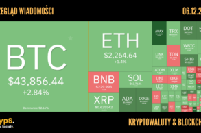 Kursy kryptowalut 06.12.2023