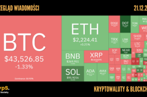 Kursy kryptowalut 21.12.2023