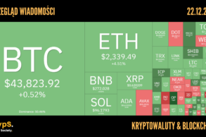 Kursy kryptowalut 22.12.2023