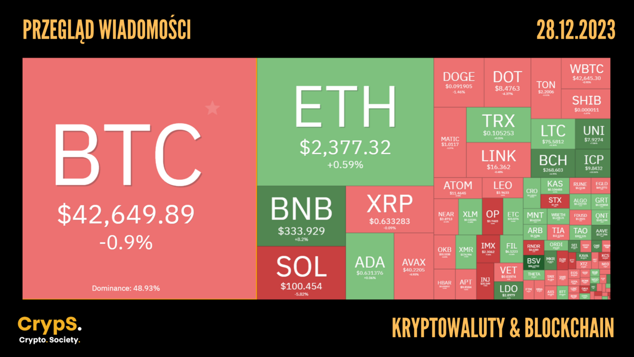 Kursy kryptowalut 28.12.2023