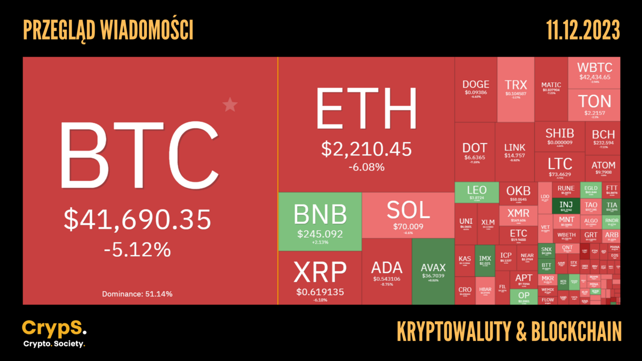 Kursy kryptowalut 11.09.2023