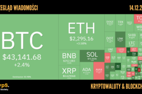 Kursy kryptowalut 14.12.2023