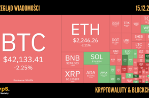 Kursy kryptowalut 15.12.2023