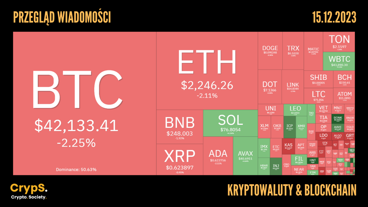 Kursy kryptowalut 15.12.2023