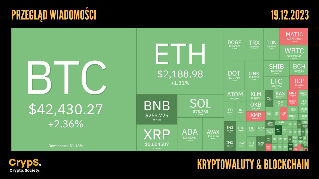 Kursy kryptowalut 19.12.2023