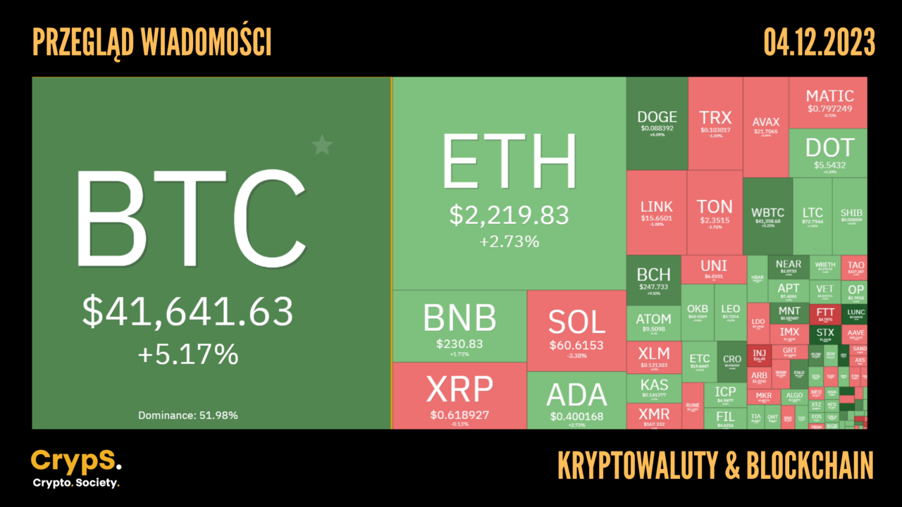 Kursy kryptowalut 04.12.2023