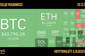 Kursy kryptowalut 20.12.2023