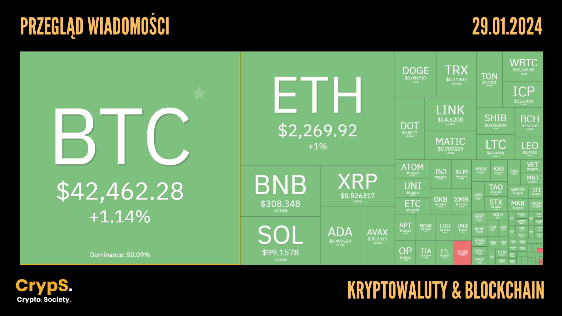 Kurs kryptowalut 29.01.2024