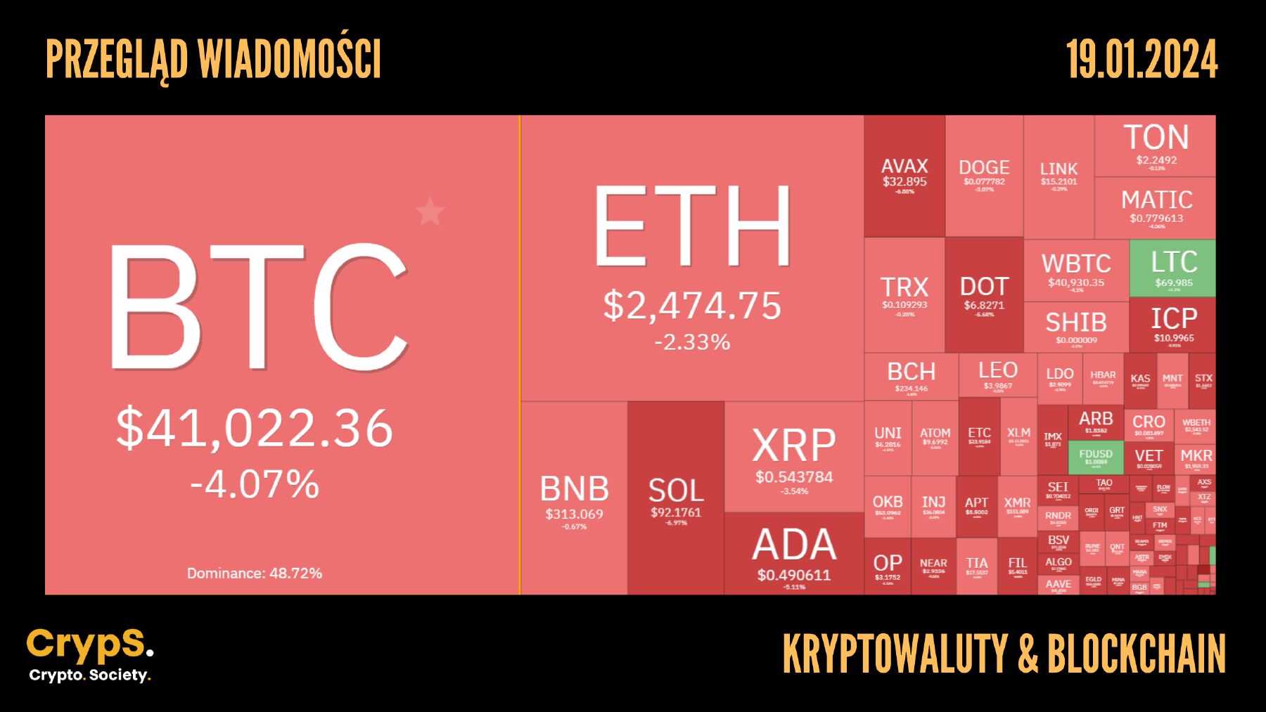 Kursy kryptowalut 19.01.2024