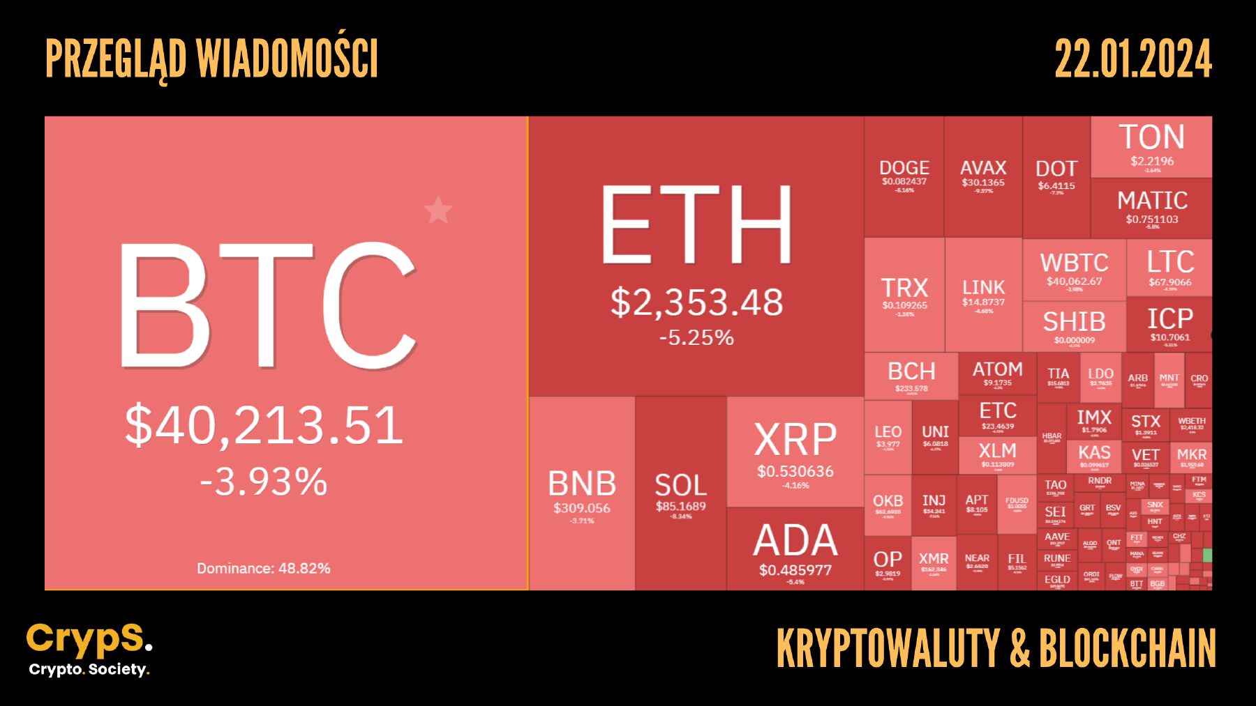 Kursy kryptowalut 22.01.2024