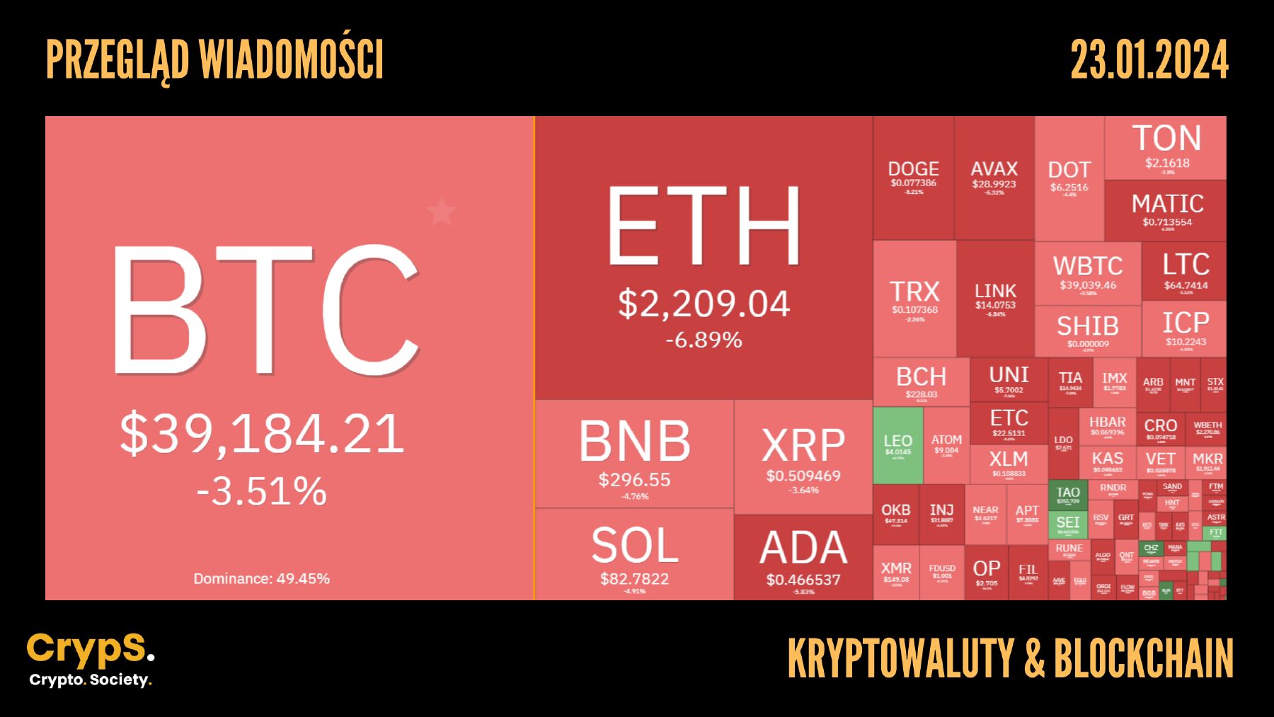Kursy kryptowalut 23.01.2024