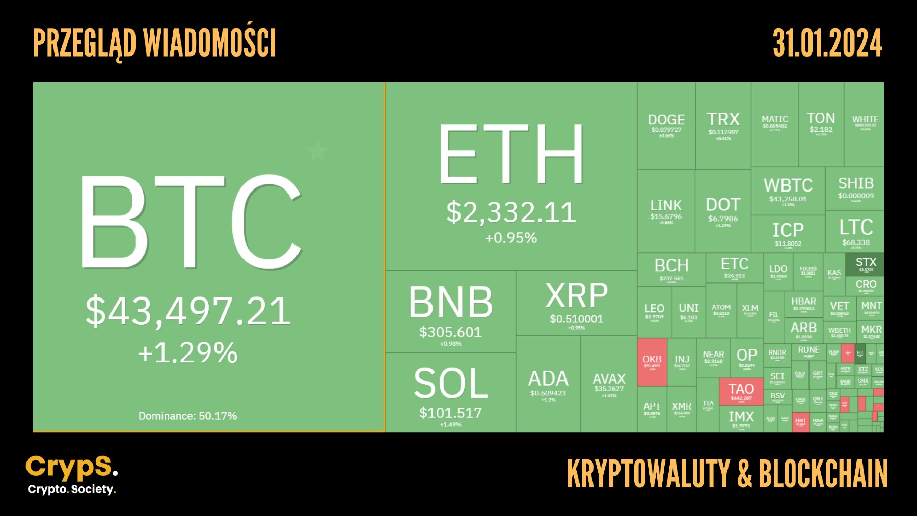 Kursy kryptowalut 31.01.2024