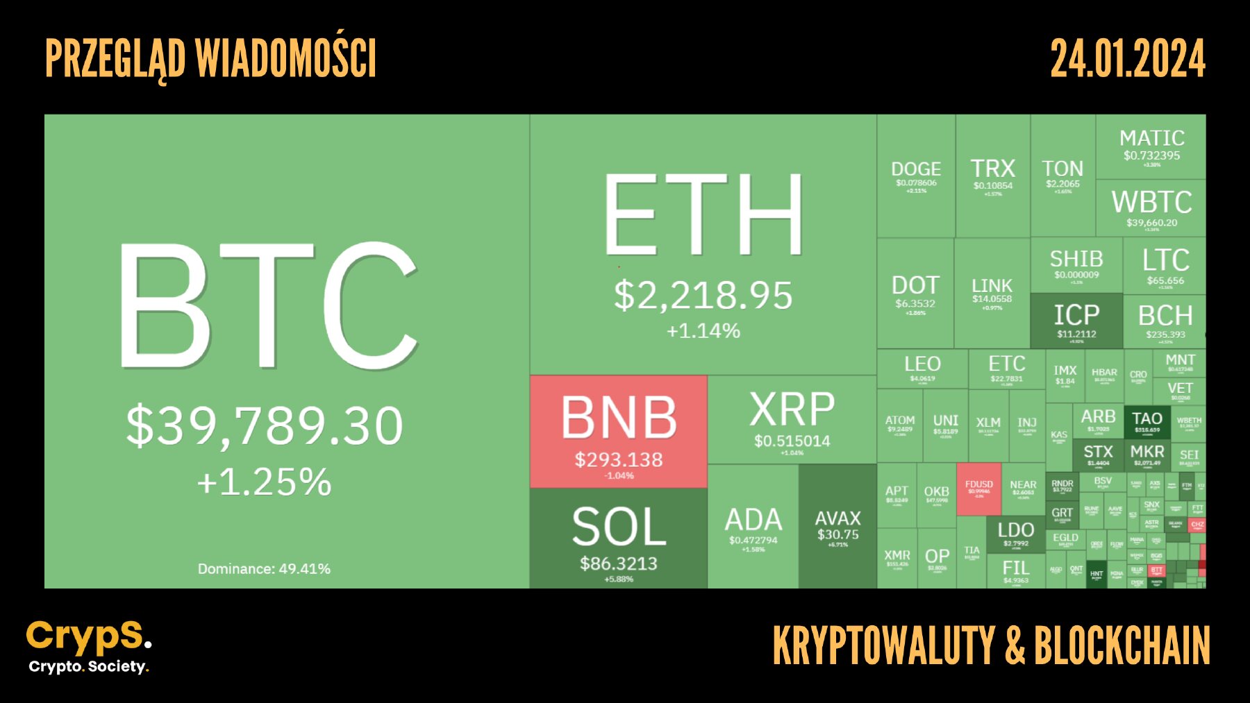 Kursy kryptowalut 24.01.2024