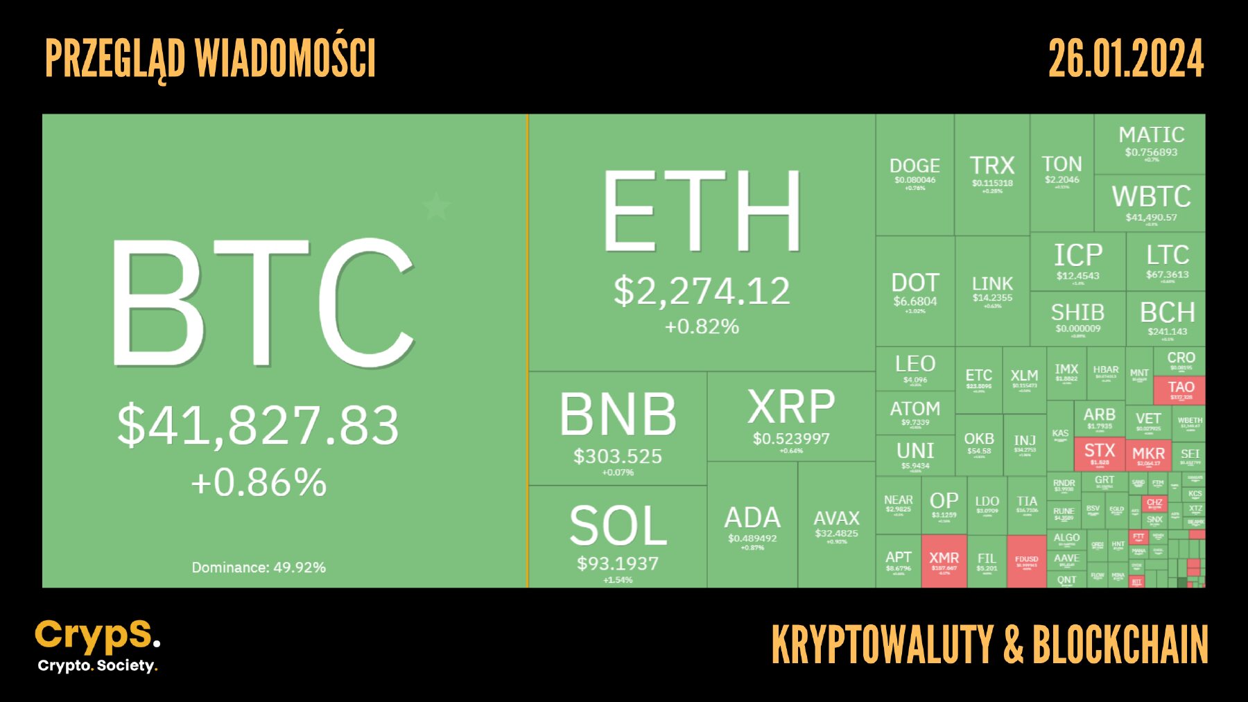 Kursy kryptowalut 26.01.2024