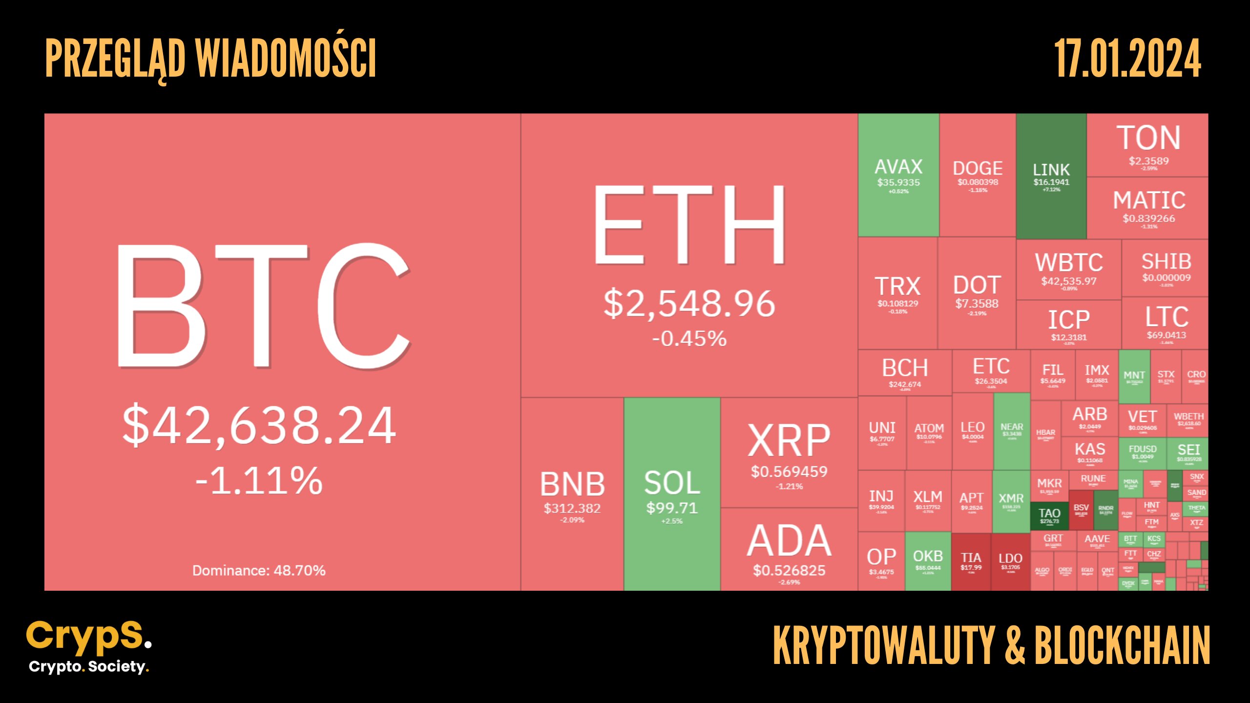 Przegląd wiadomości: kryptowaluty i blockchain [17.01.2024]
