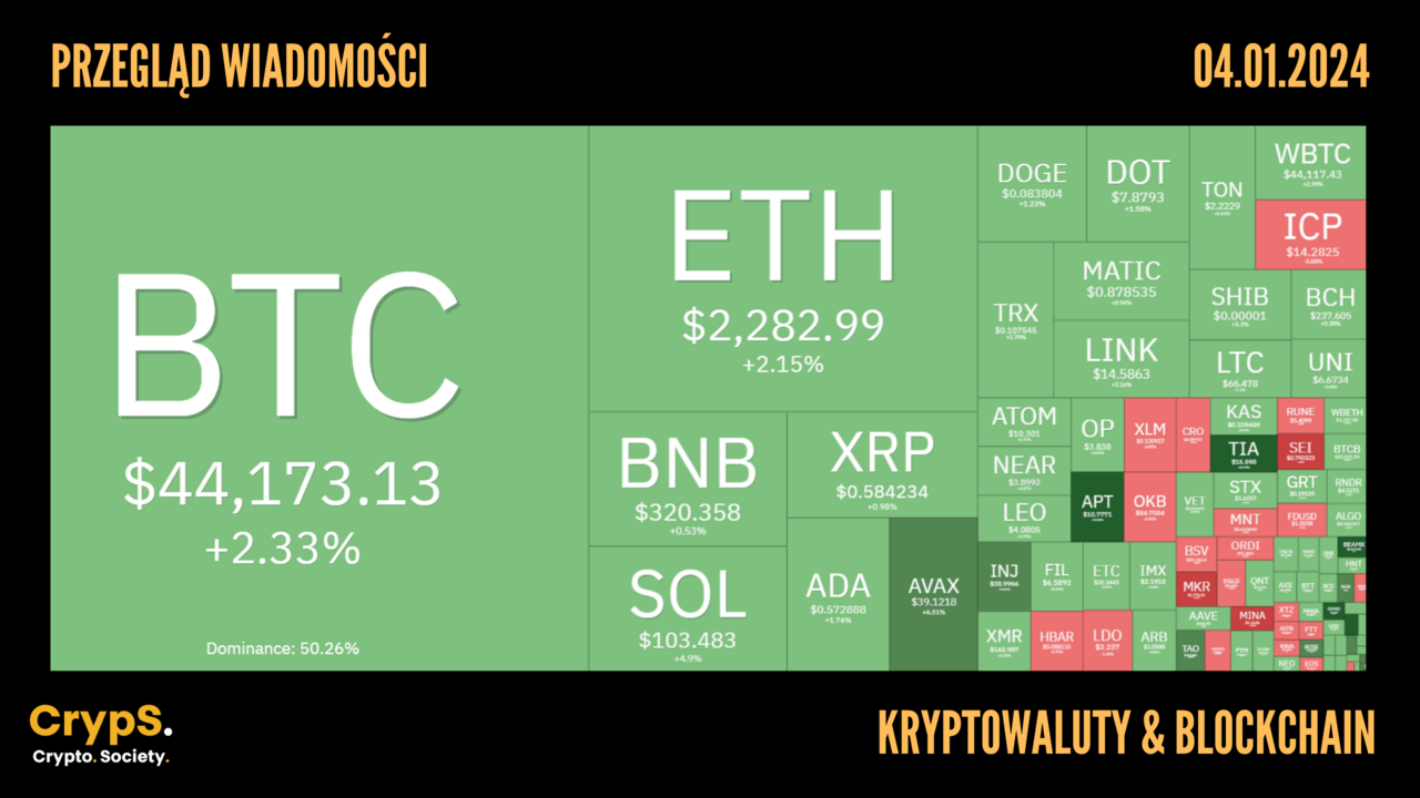Kursy kryptowalut 04.01.2024