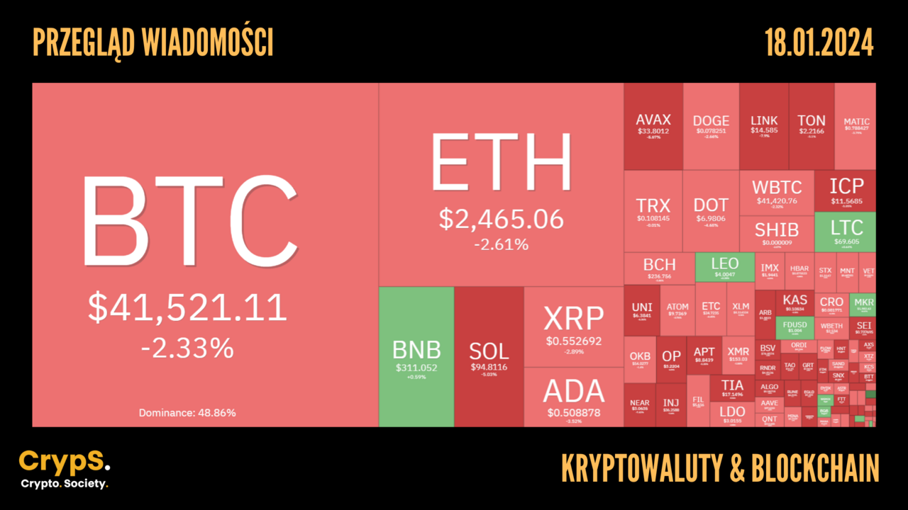 Kursy kryptowalut 18.01.2024