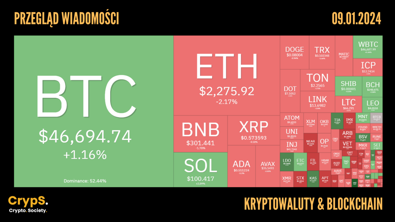 Kursy kryptowalut 09.01.2024.