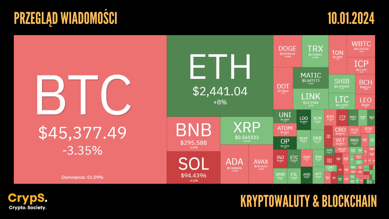 Kursy kryptowalut 10.01.2024.