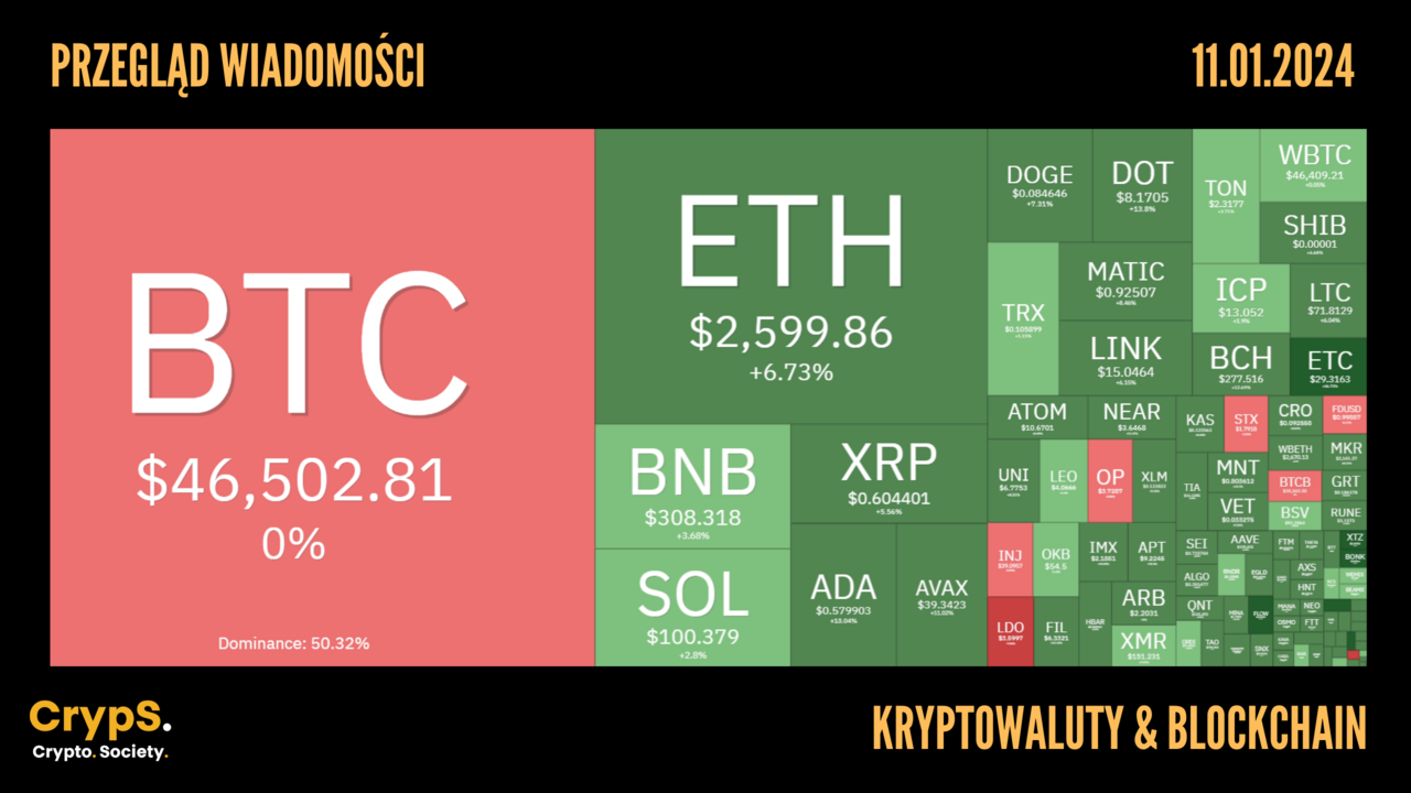Kursy kryptowalut 11.01.2024.