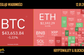 Kursy kryptowalut 12.01.2024.