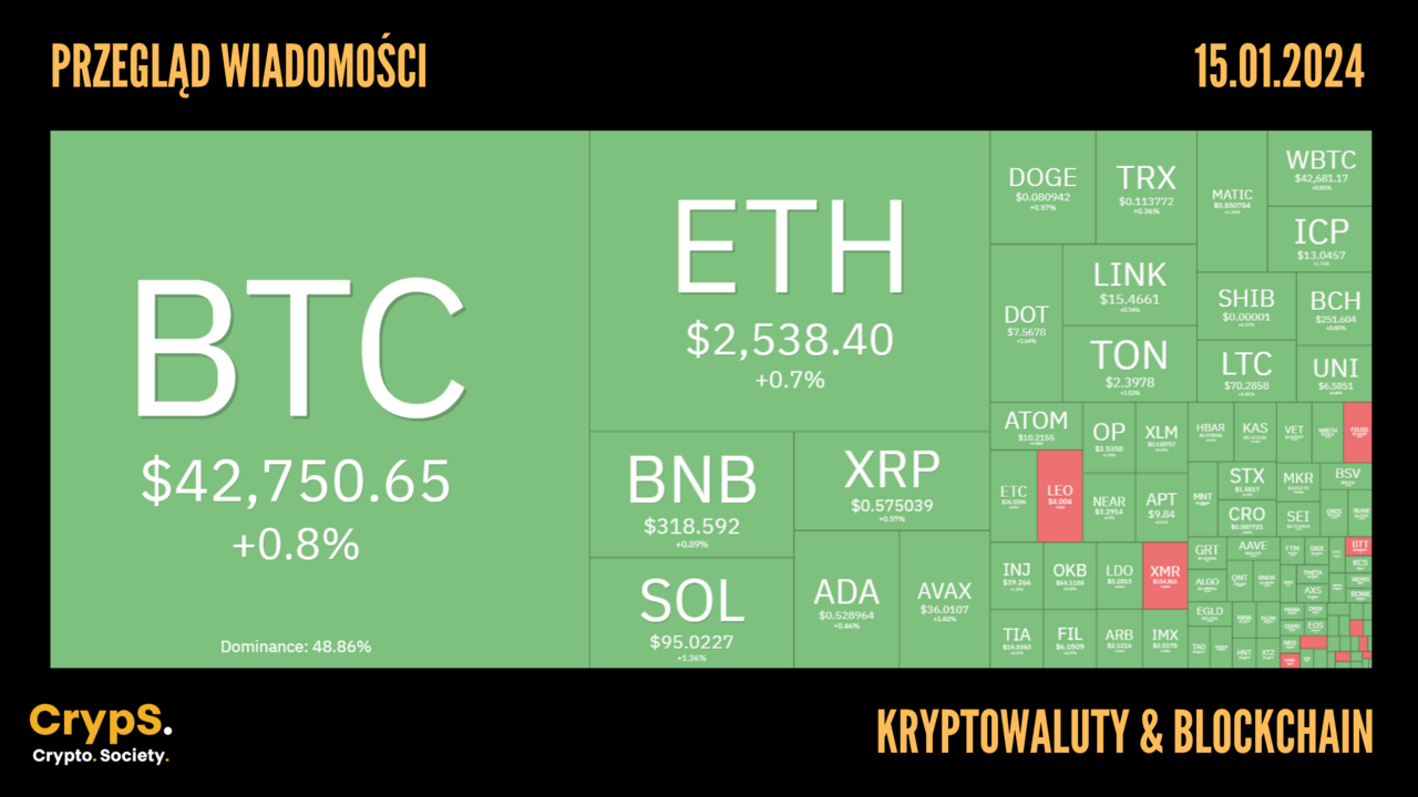 Kursy kryptowalut 15.01.2024